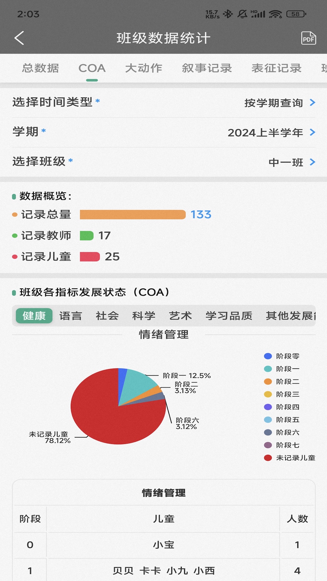 读懂儿童