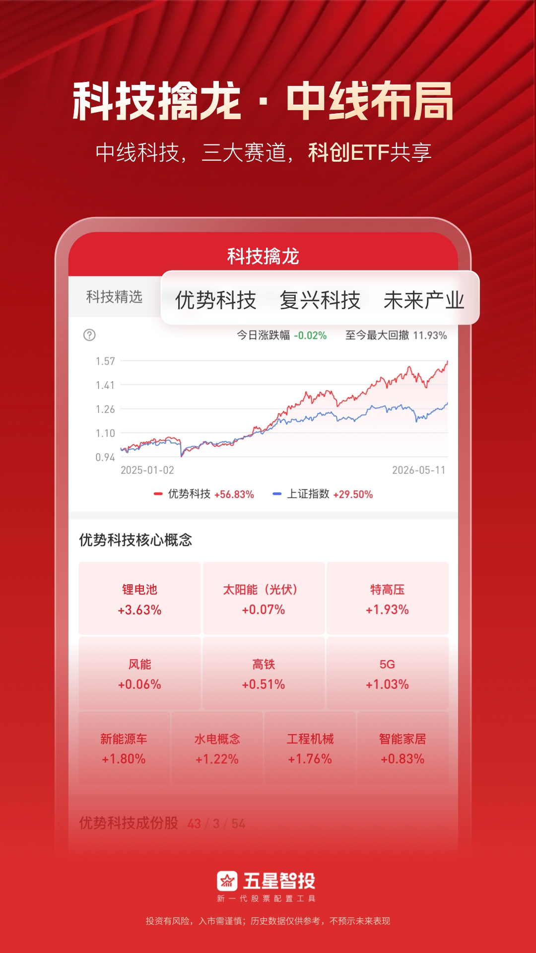五星智投