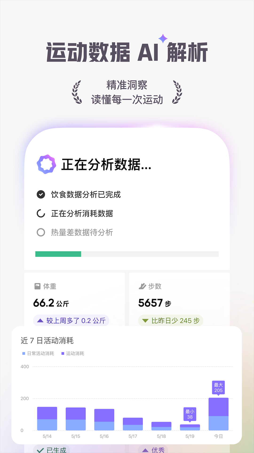 Keep健身
