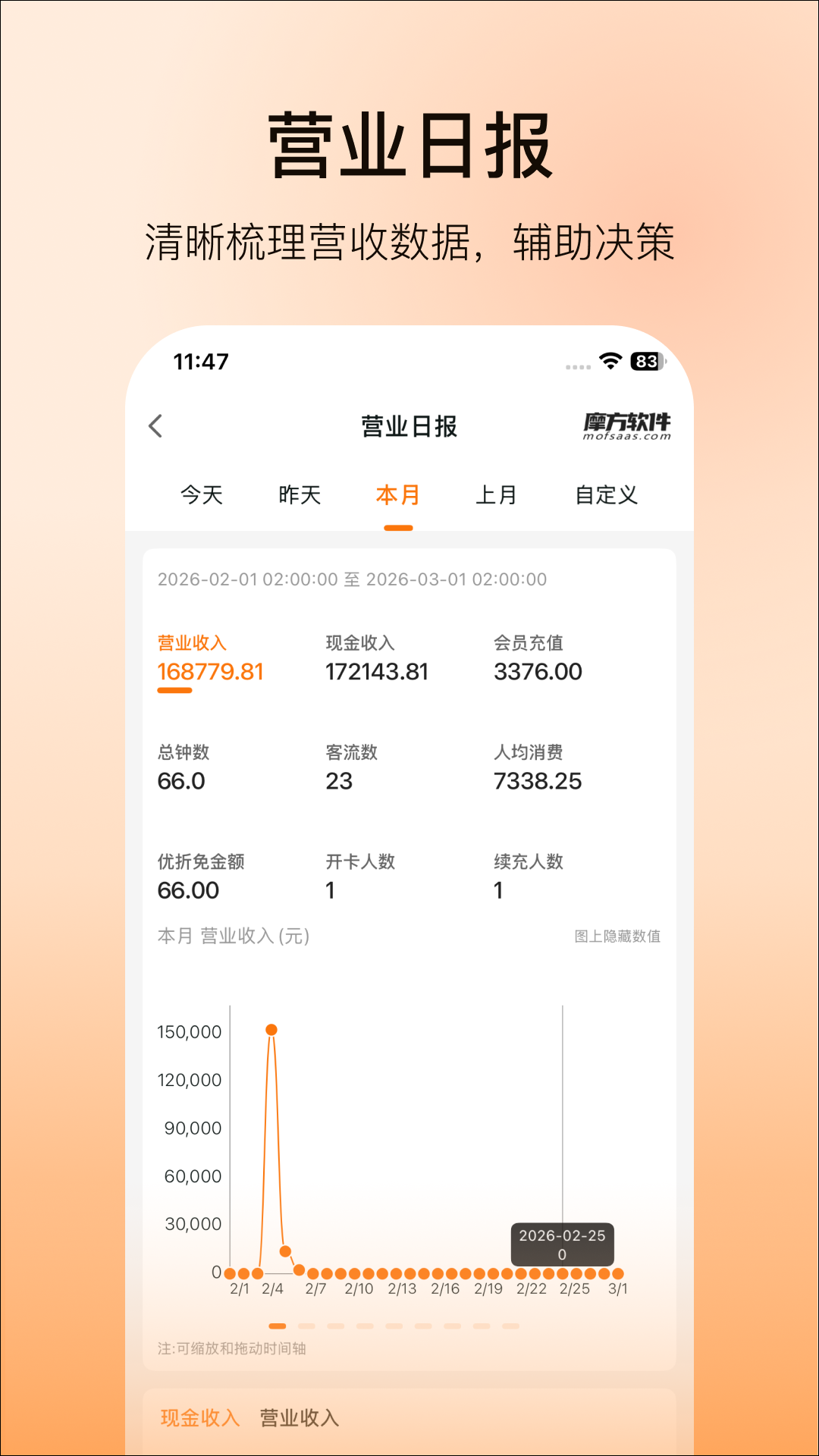 摩方软件