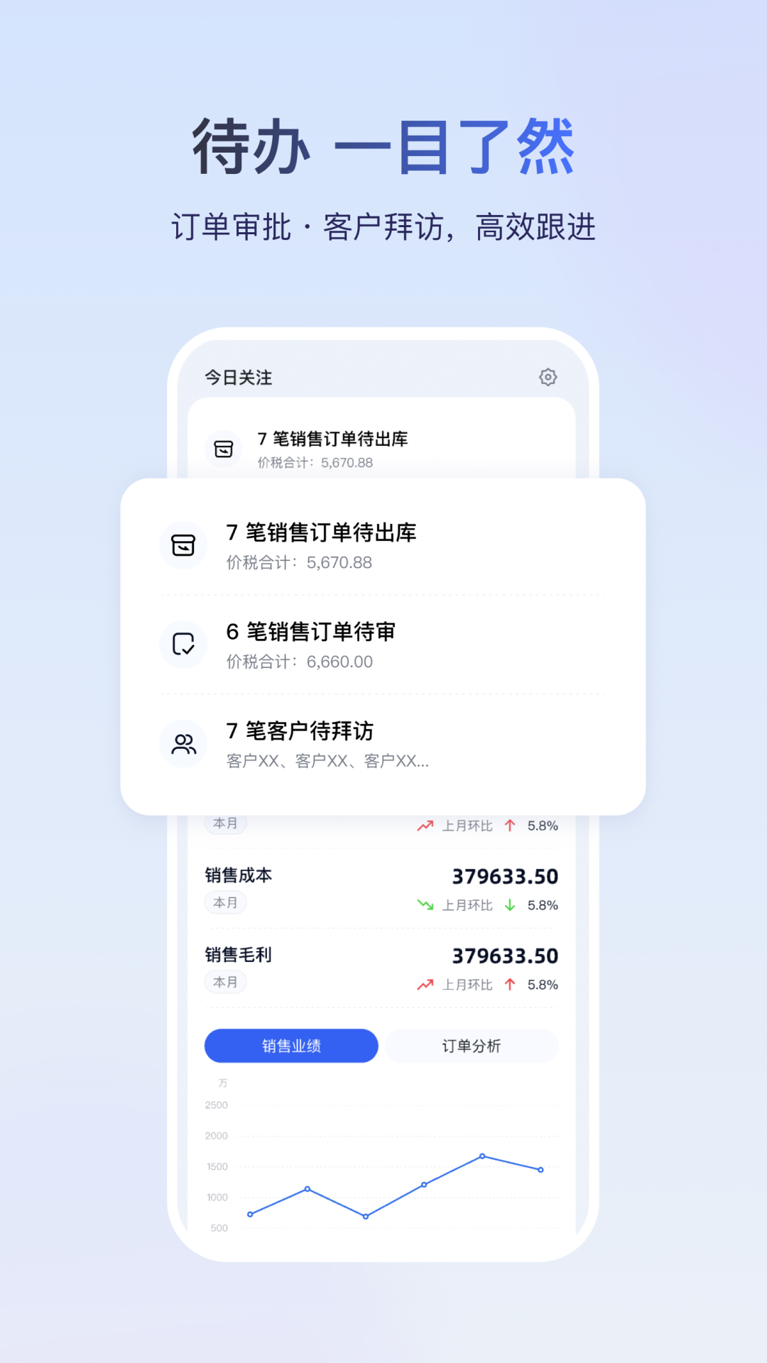 金蝶云