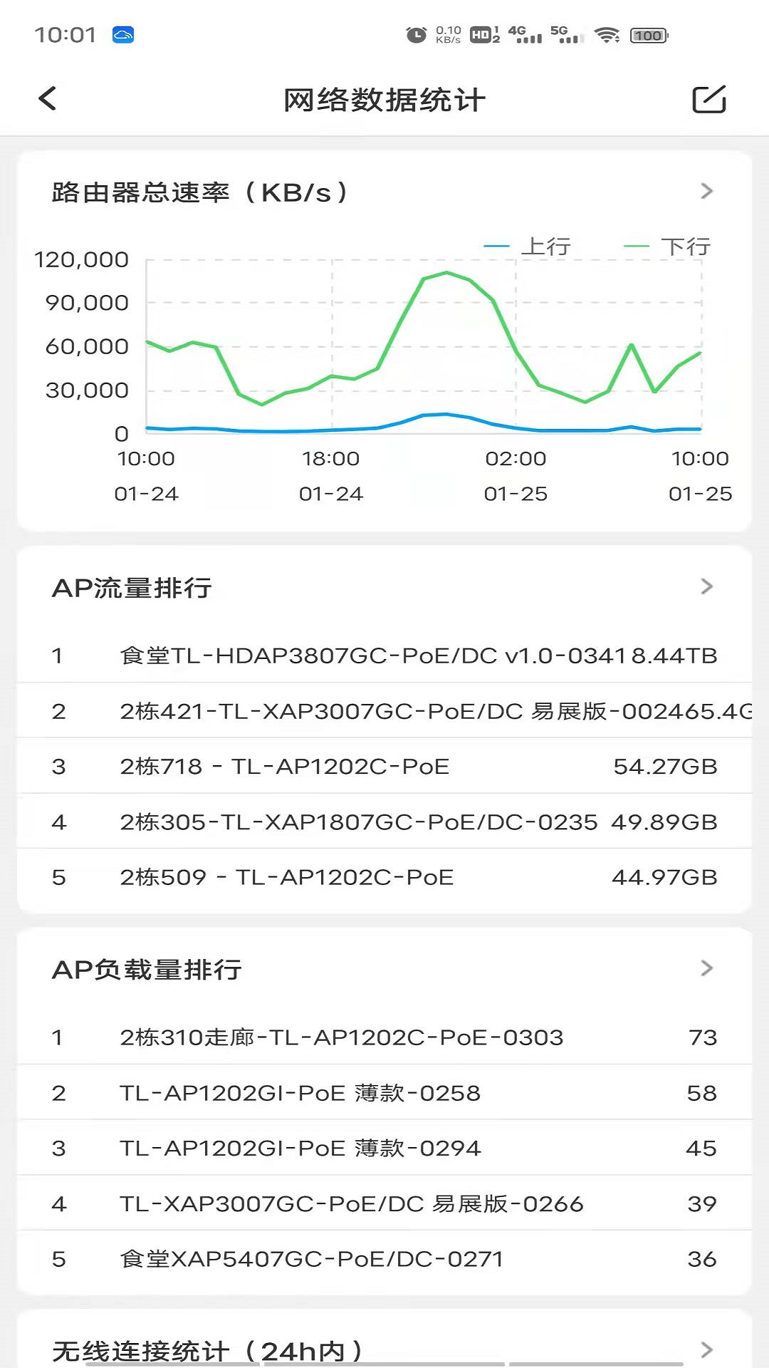 TP-LINK商云