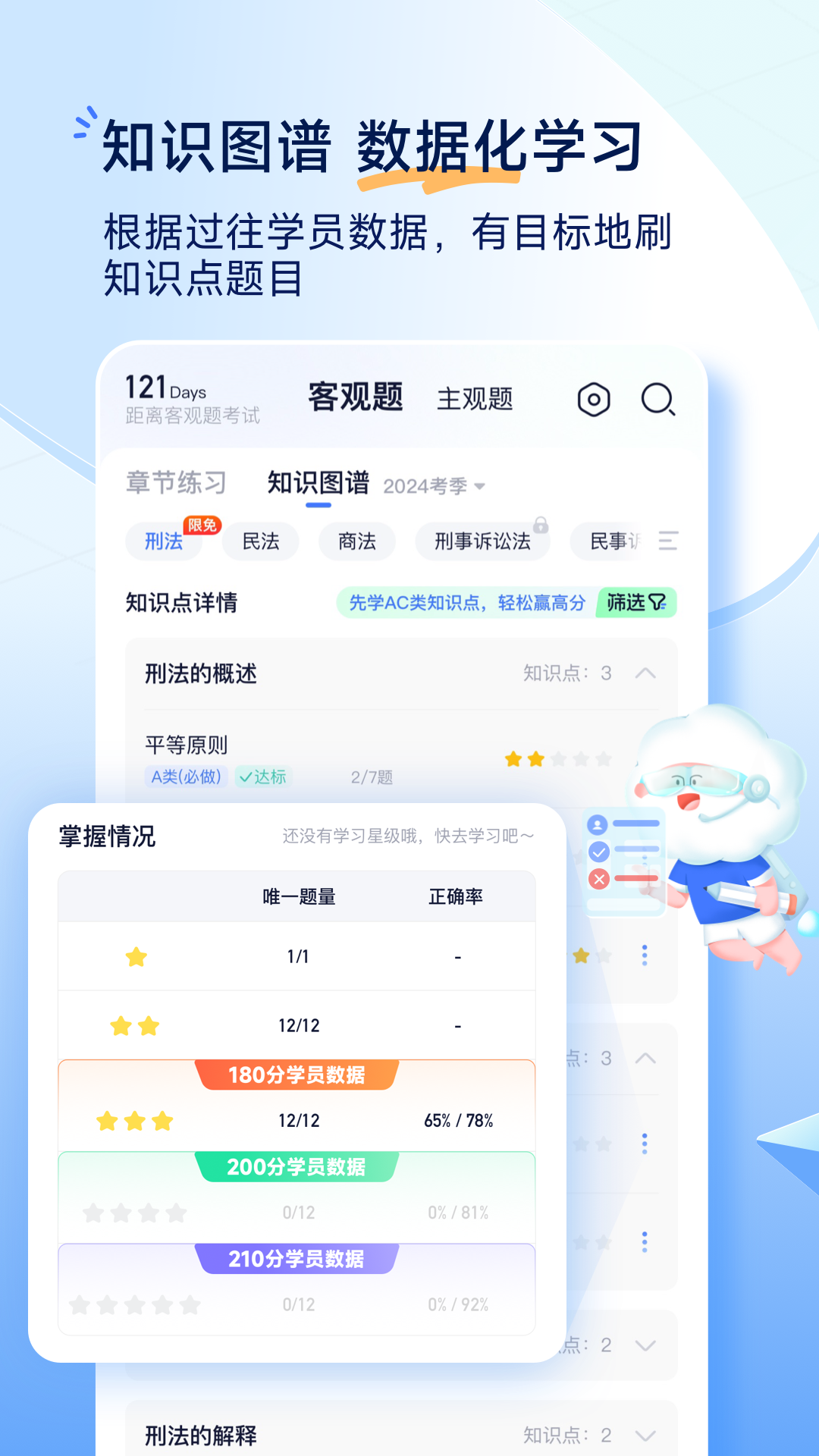 觉晓教育