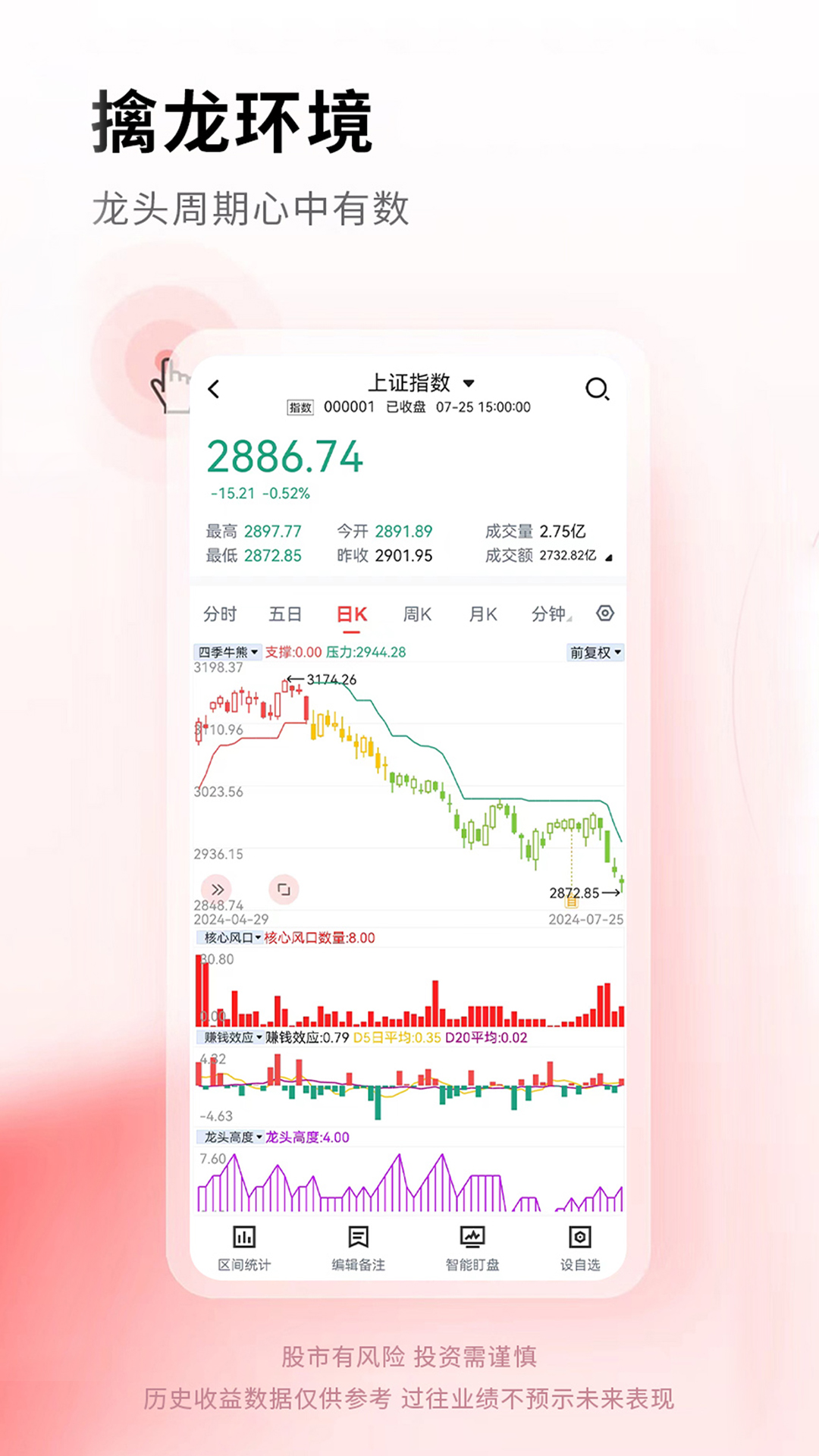 奔牛智投