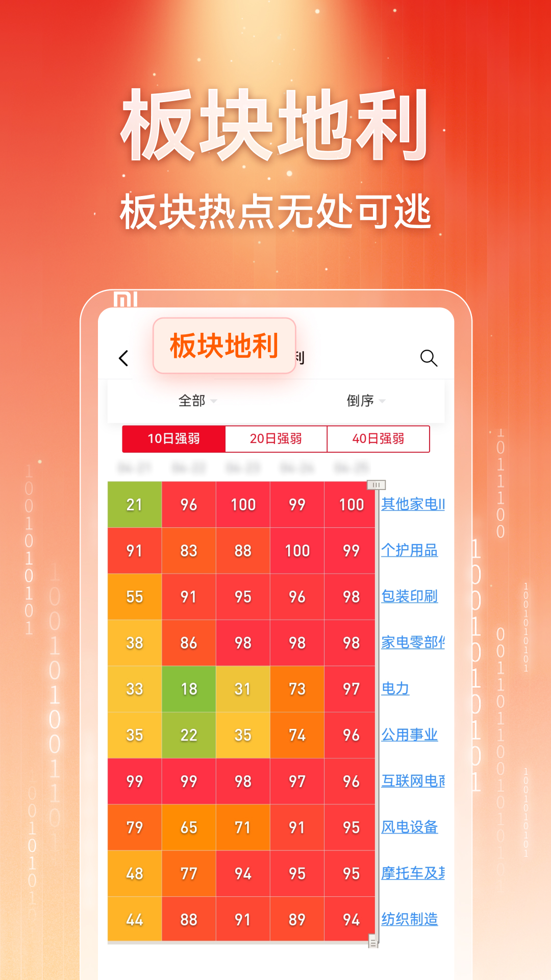 赢在数据AI