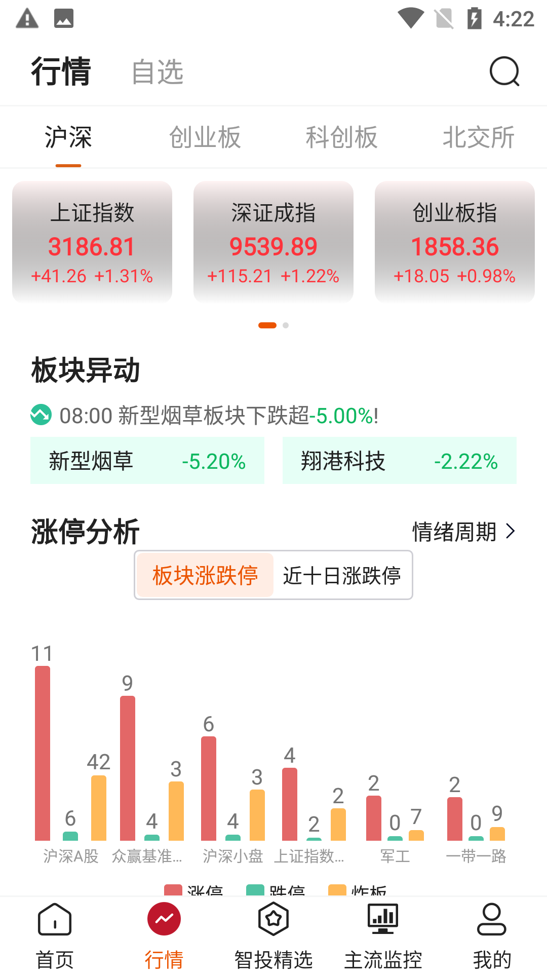点睛易投