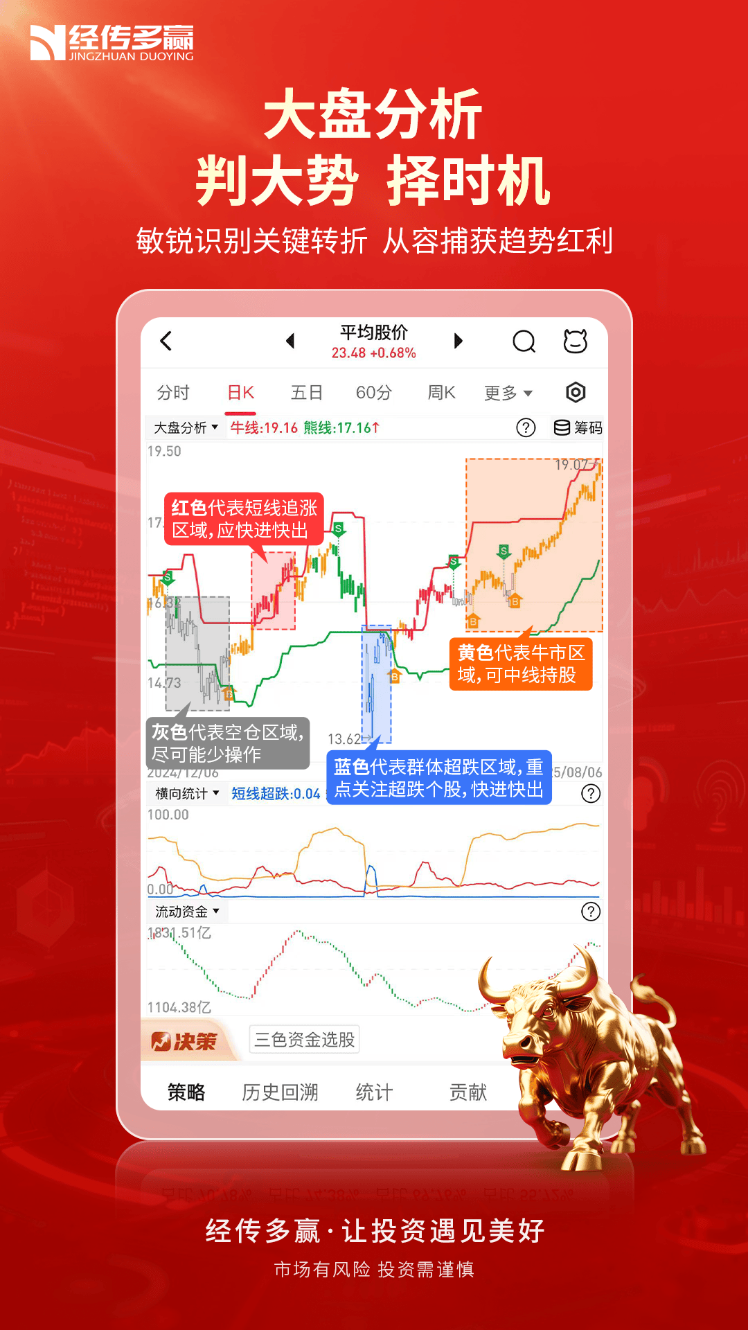 经传多赢股票