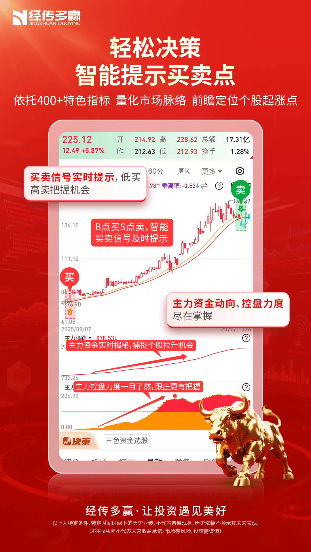 经传多赢股票