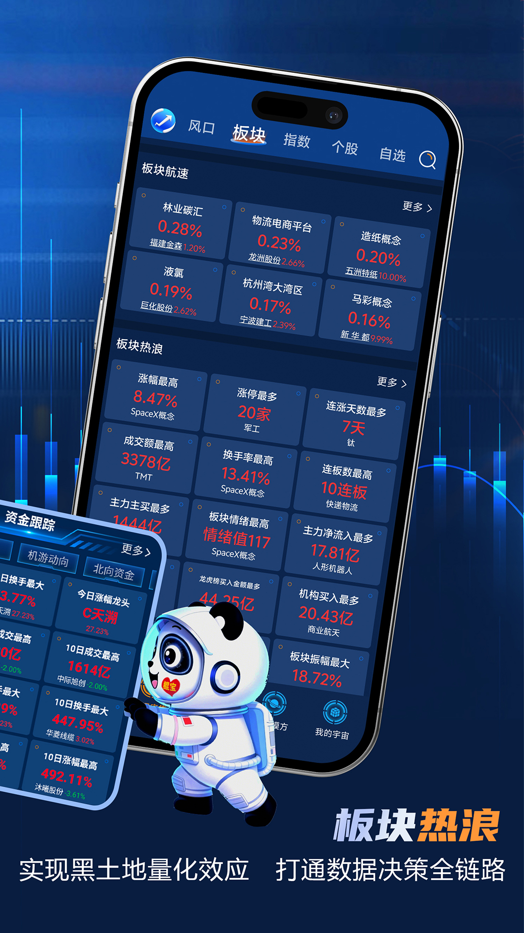 股宇宙·多模方