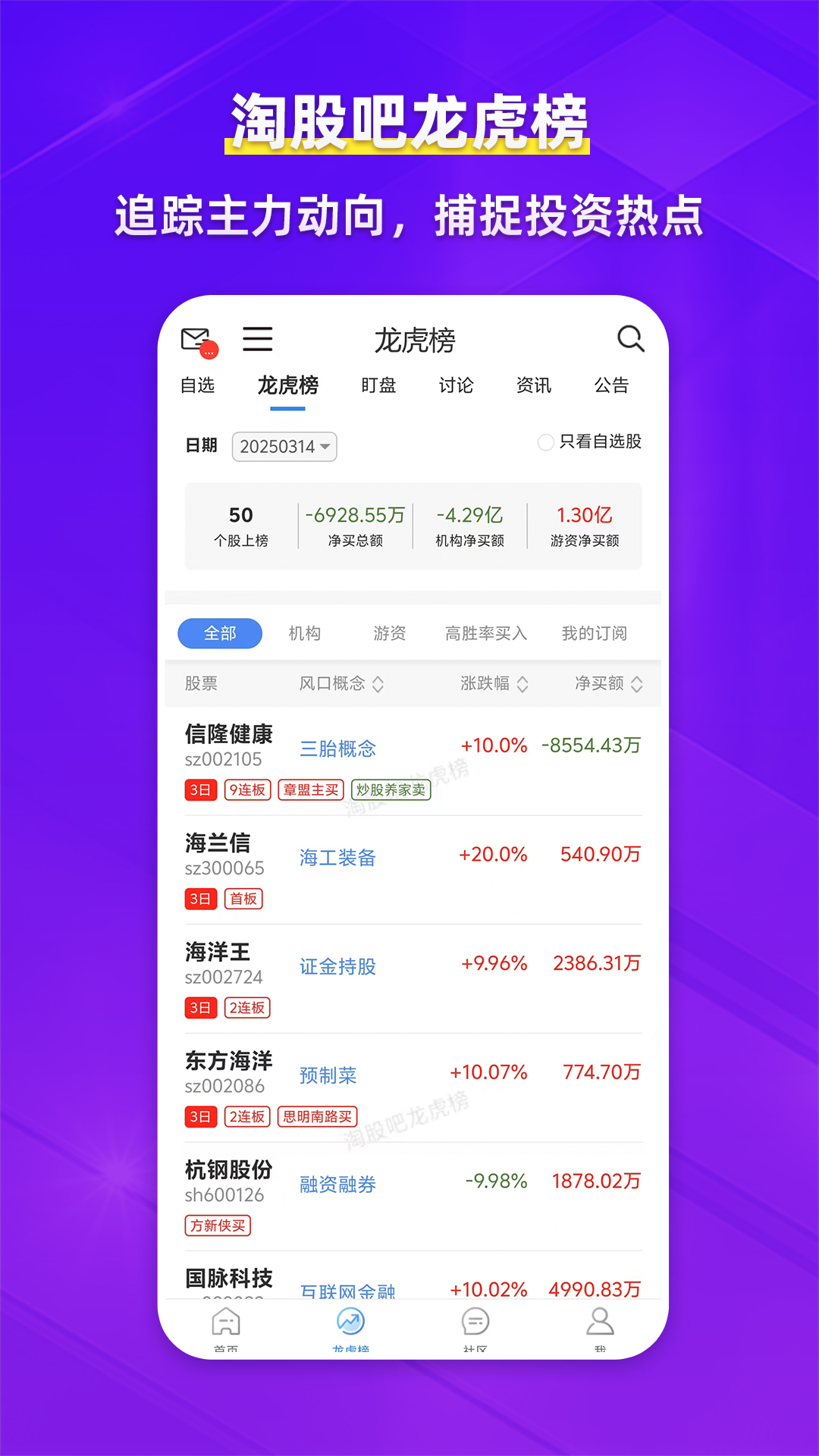 淘股吧