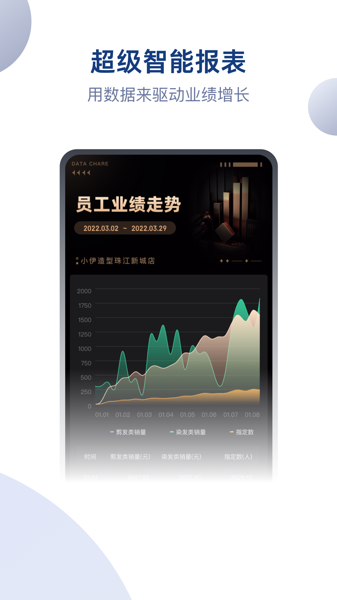 伊智商家版