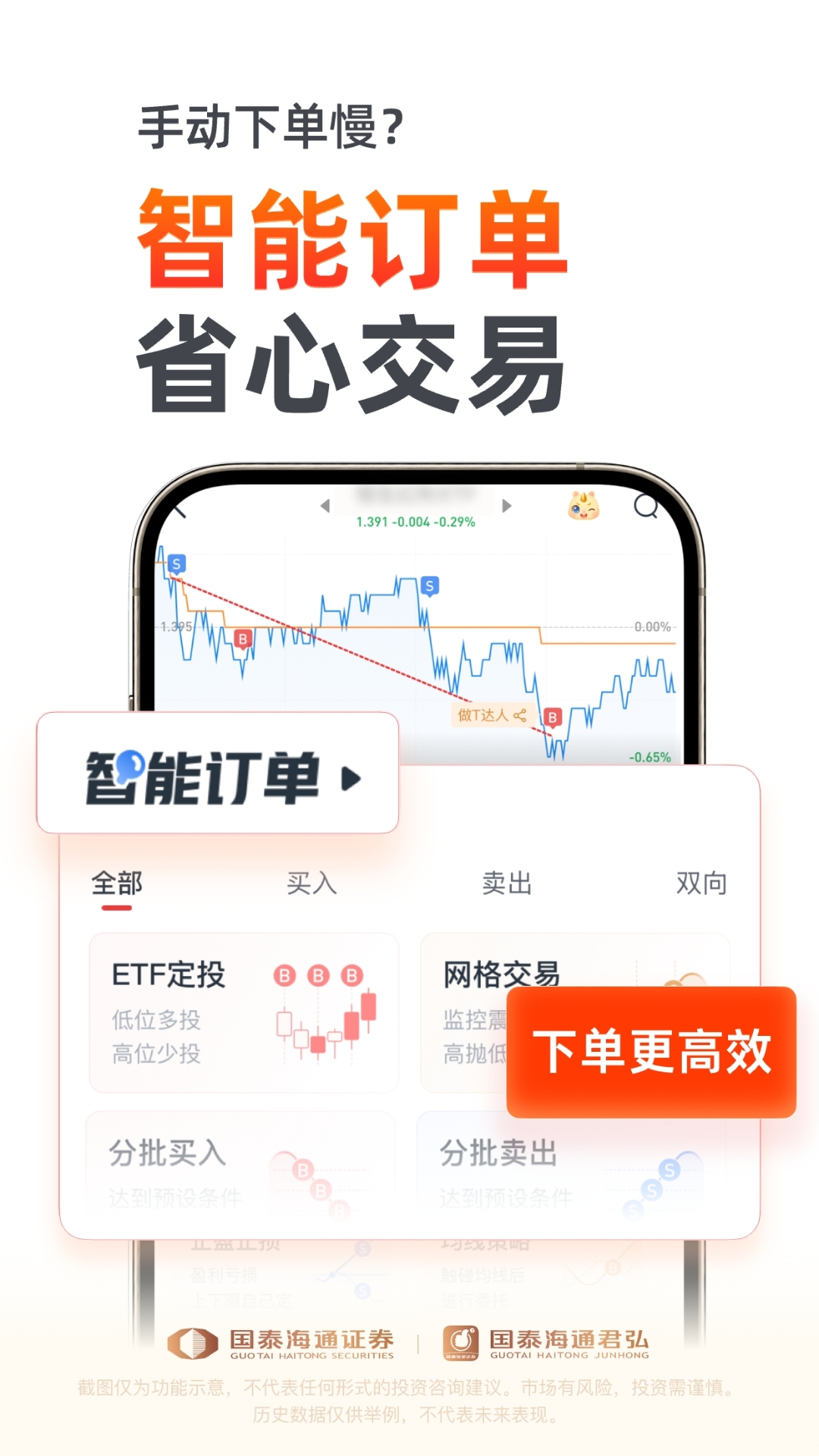 国泰君安君弘