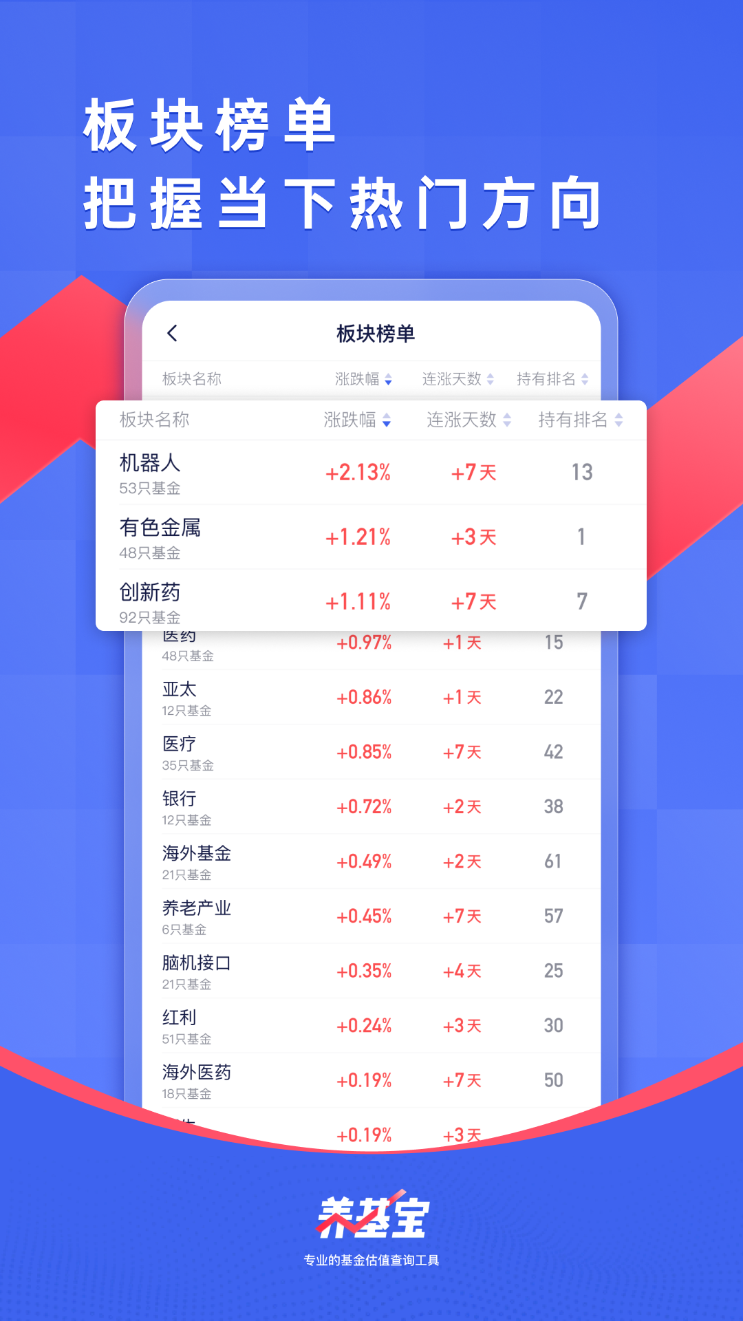 养基宝-基金估值、净值估算