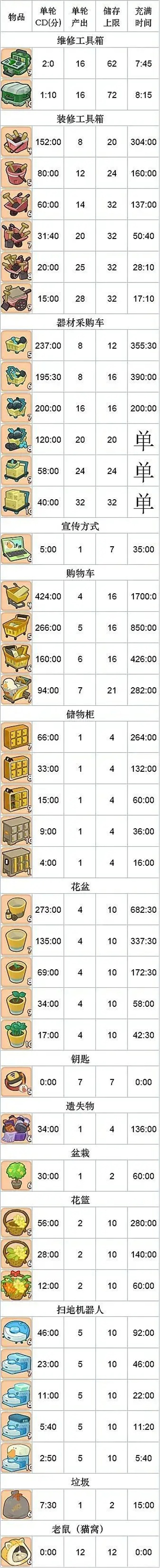 肥鹅健身房截图