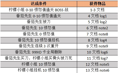柠檬小姐截图
