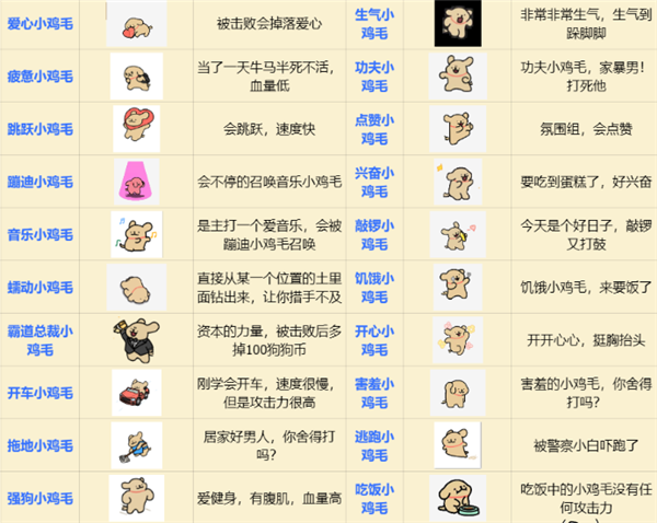 小白大战小鸡毛截图