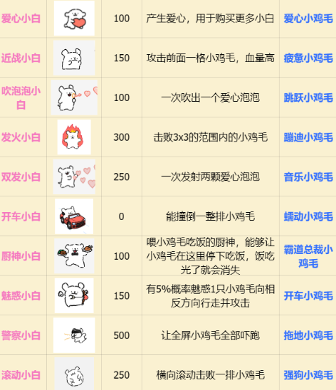 植物大战僵尸线条小狗版截图