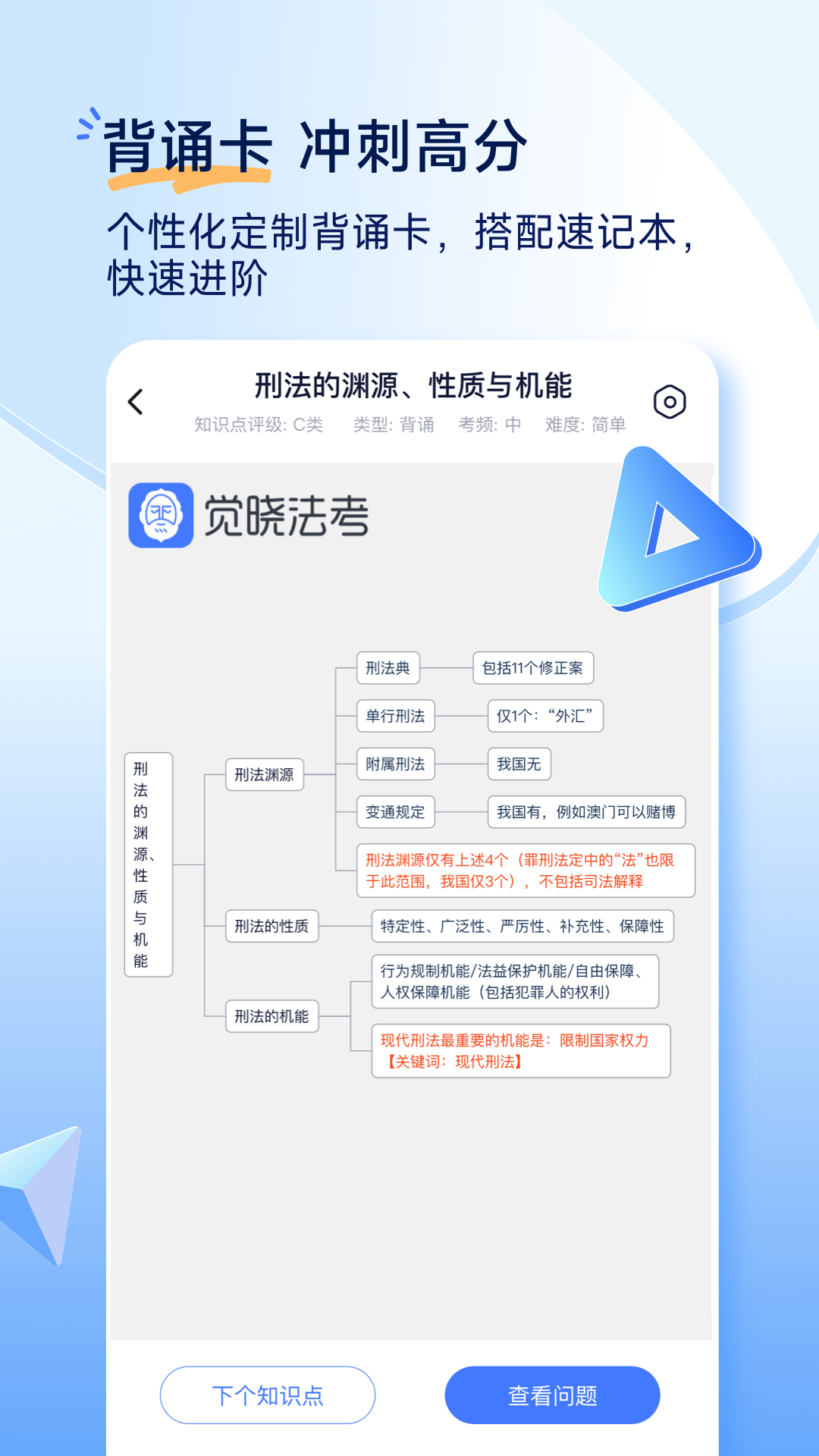 觉晓教育